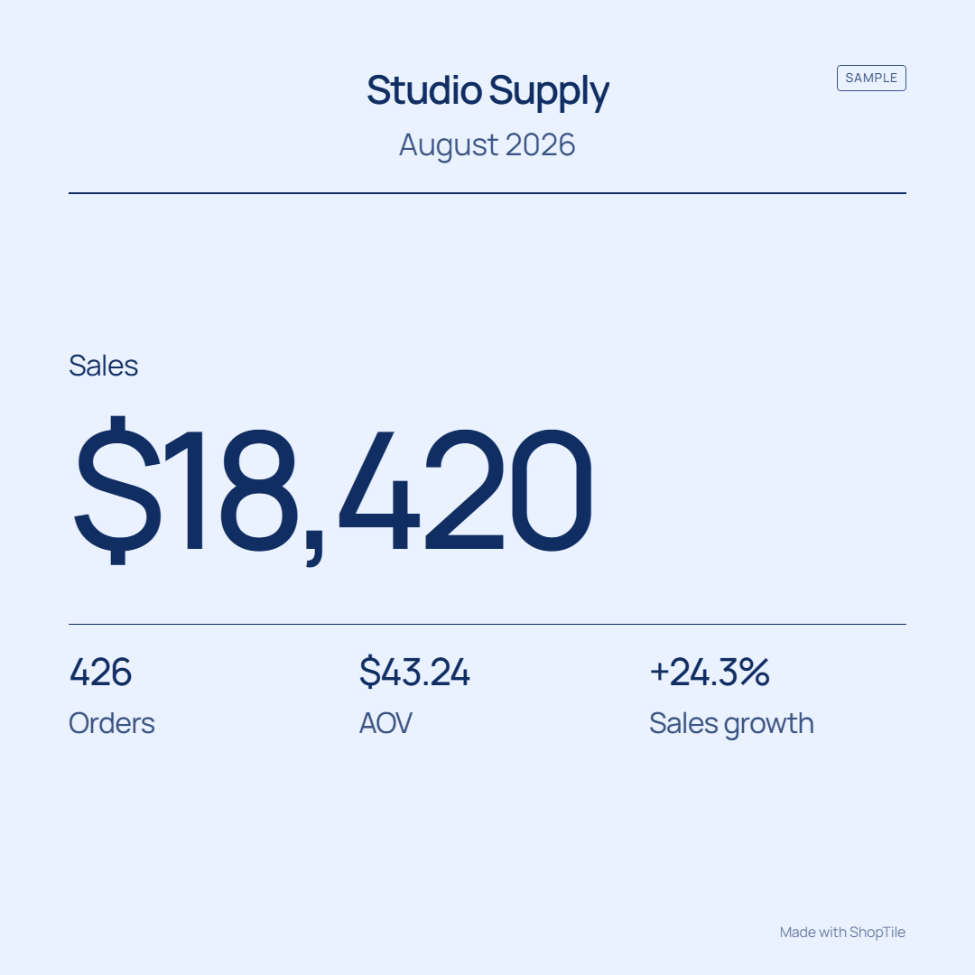 editorial template with sample store metrics